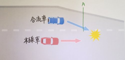 「高速道路の合流地点での事故を回避する方法」の質問画像