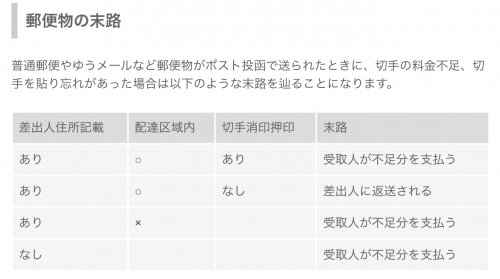 「配達区域内って、どういう事ですか？」の質問画像