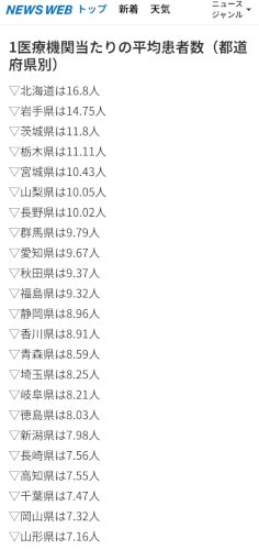 「イベルメクチンをなぜ市販しないのですかコ」の質問画像