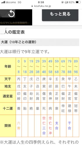 「四柱推命をネットでしてみたところ画像のよ」の質問画像