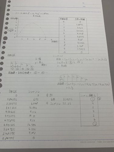 「プログラミング Pythonについて」の質問画像