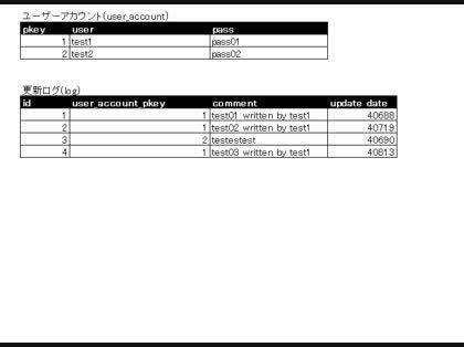 「SQLの条件抽出について」の質問画像