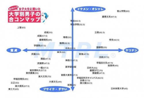 「東京で落ち着いた大学を教えてほしいです」の回答画像2