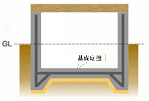 「住宅の基礎工事について教えて下さい。」の質問画像