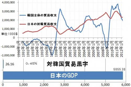 「韓国とそこまで友好である必要があるのか？」の回答画像8