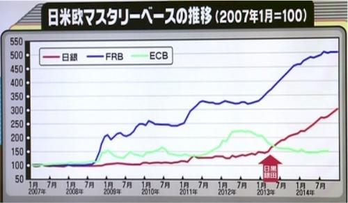 「今回の日銀の追加緩和って完全に財政ファイ」の回答画像4