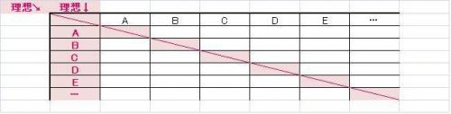 エクセル2007で総当り表を作りたいです エクセル2007で俗に言う総当 Excel エクセル 教えて Goo