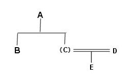 「図においてDはAの遺産を相続できるでしょ」の質問画像