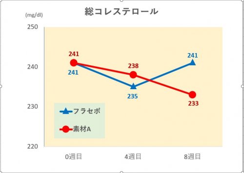 「エクセルのグラフ作成時に、折れ線と凡例の」の質問画像