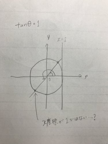 「三角関数について質問です！ tanθ=１」の質問画像