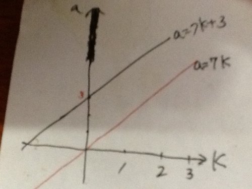 「駿台模試の数学の問題の途中で、 「a を」の回答画像8