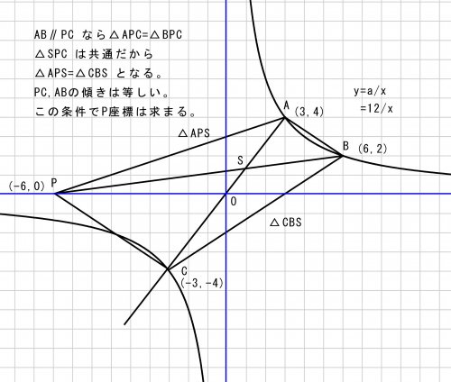 「この問題の解き方を教えて欲しいです。」の回答画像2