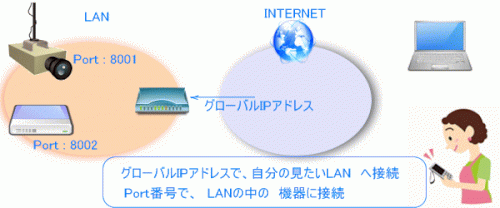 「自宅WEBサーバー構築について。」の質問画像