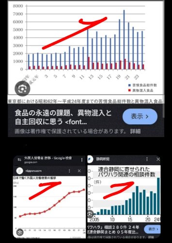 「ブラック企業が、パワハラを行うのは日本人」の補足画像1