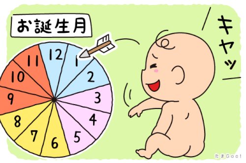 「皆様は何月生まれですか？ 因みに僕は1月」の質問画像