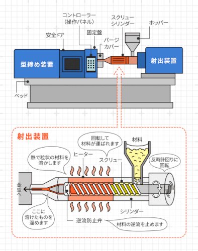 「ガス缶の様な液体を気圧を使って液体を勢い」の補足画像1