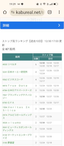 「1年前にNVDAを買わなかった私はバカな」の回答画像5