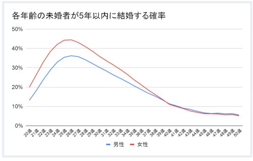 「婚活では男性優位ですよね」の回答画像26