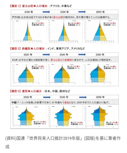 「日本は少子高齢化が進んでいます。 外国で」の質問画像