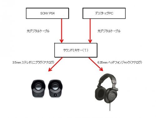 「サウンドミキサーの選定について」の質問画像