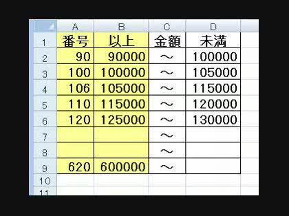 「エクセルの関数について教えてください」の回答画像1