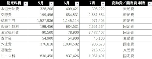 「変動費に該当する金額を算式で足し合わせた」の質問画像